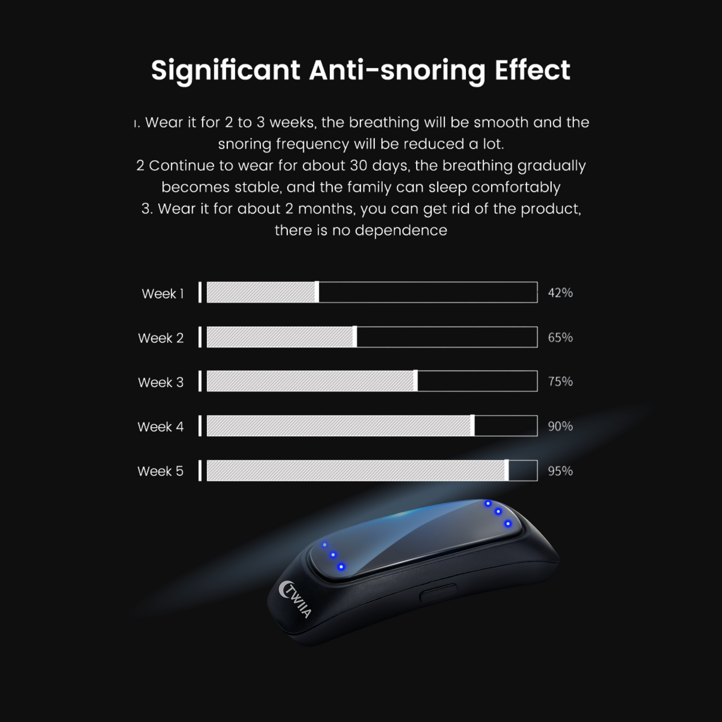Twiia - Smart Anti Snore Device